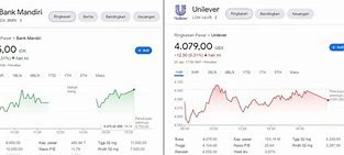 1 Lot Saham Antm Sama Dengan Berapa Rupiah