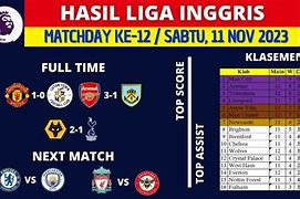 Hasil Epl Malam Ini